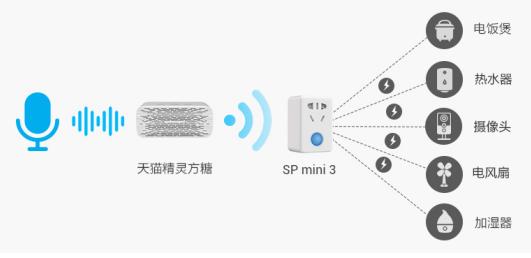 天猫精灵家庭智能黑科技,天猫精灵哪款更值得家庭买