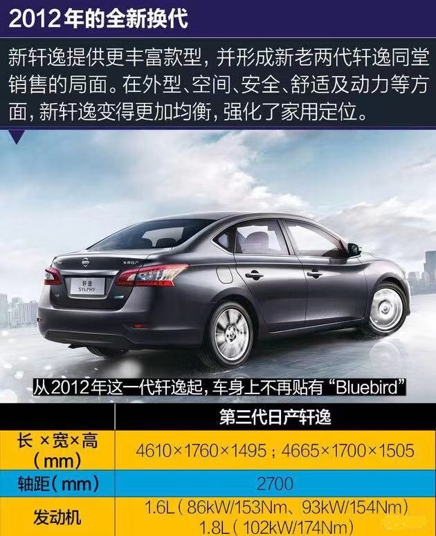 日产轩逸大众点评,很多人说日产轩逸