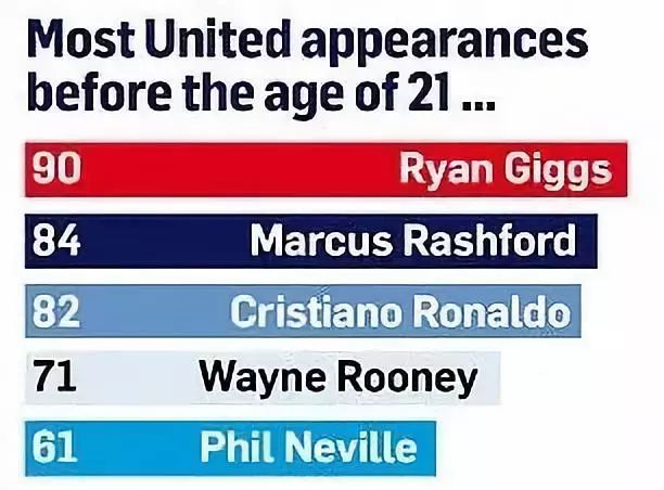 曼联妖星2019年,曼联三叉戟c罗鲁尼特维斯