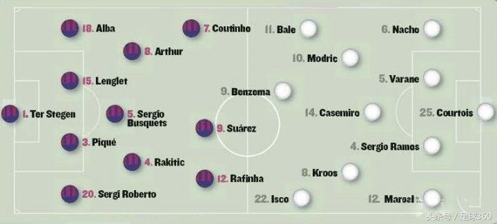 巴萨皇马国家德比5:0,绝代双骄西甲伯纳乌