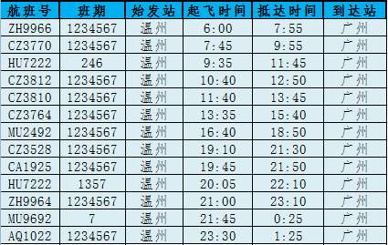 温州机场航班时刻表最新消息,温州机场第一趟到达航班是几点