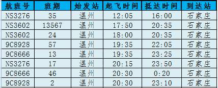 温州机场最新航班取消信息,今天温州航班动态