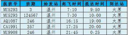 温州机场航班时刻表最新消息,温州机场第一趟到达航班是几点