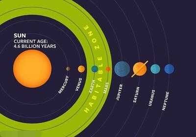 太阳吞噬地球人类会灭亡吗,没有太阳地球会发生什么样的变化