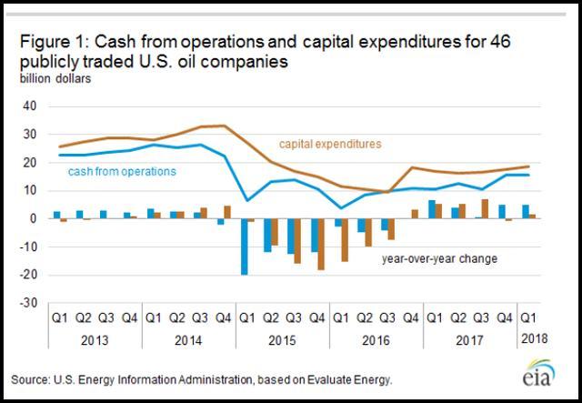 中国石油对美国油价的影响,美国石油对中国油价影响