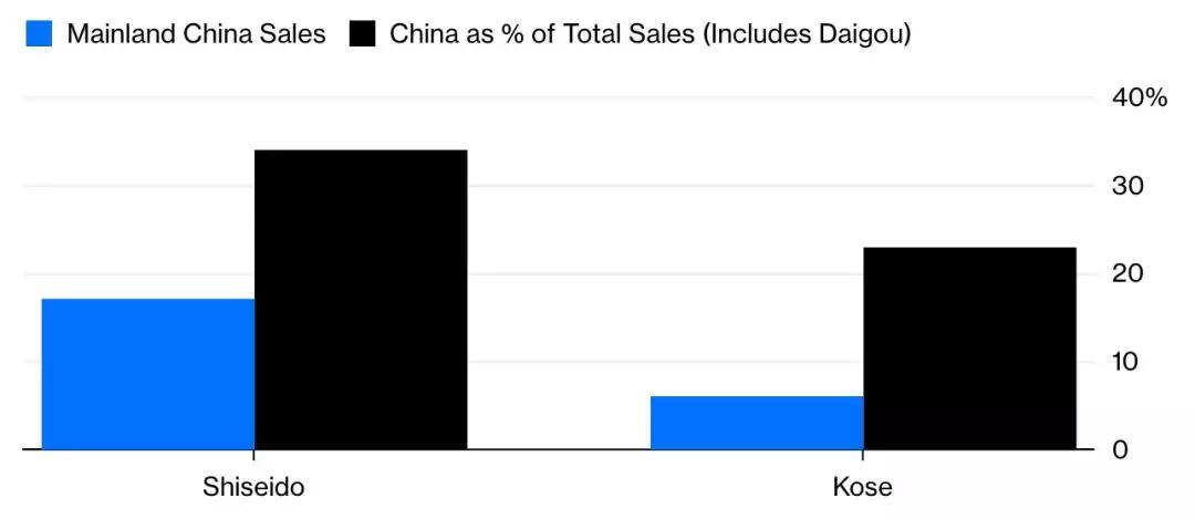 全球代购化妆品的市场规模,海外代购化妆品发展现状