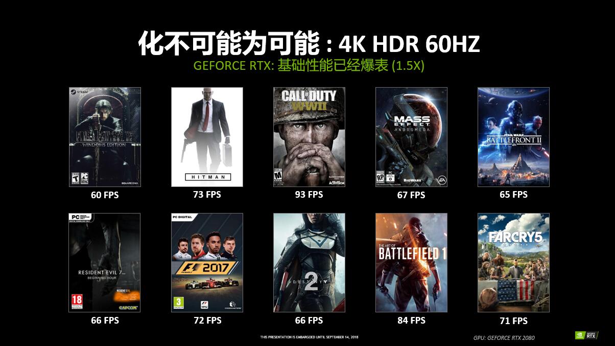 华硕rtx2080ti对比gtx1080ti,华硕rtx2080ti显卡配置推荐
