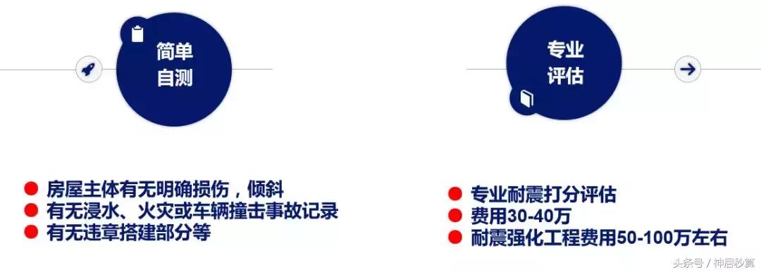 光有钱没用你还得优秀,投资旅馆的十大忠告