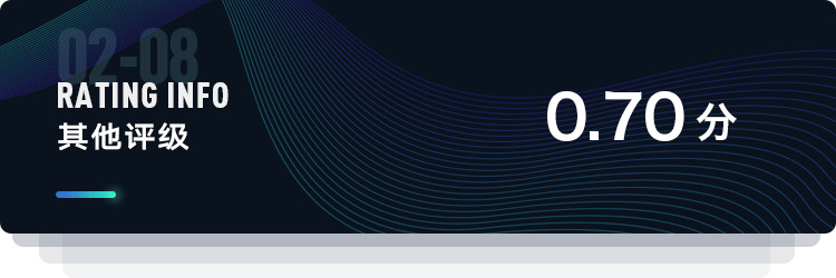 比原链：资产互联网的基础设施｜ONETOP评级