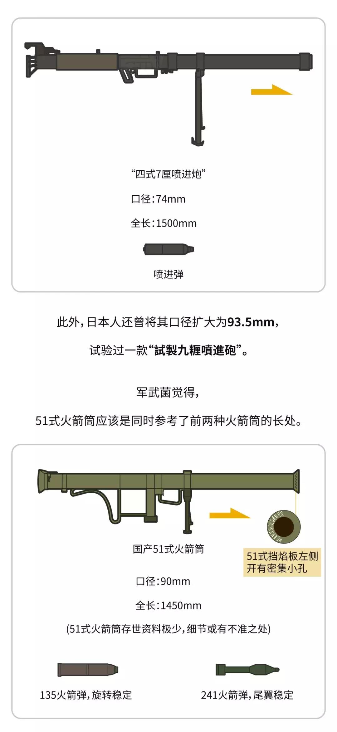 解放军火力恐惧症有多严重,解放军专治火力不足恐惧症