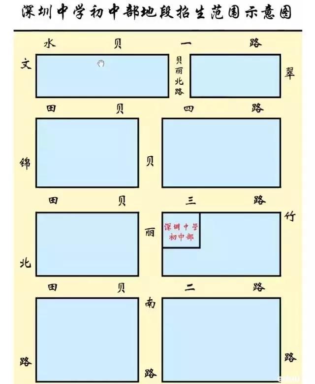 深圳小升初复习资料推荐第一名,深圳小升初怎么上名校