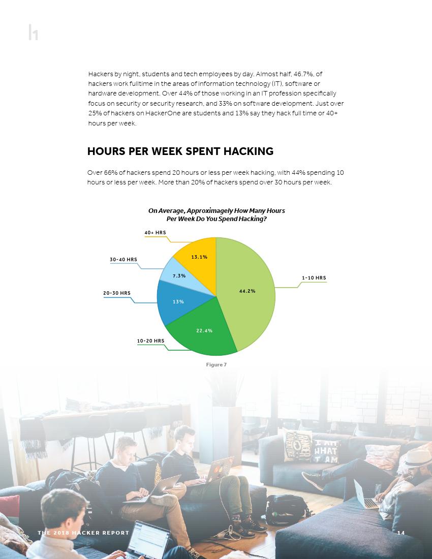 黑客收入排行榜,世界顶级黑客一个月的收入
