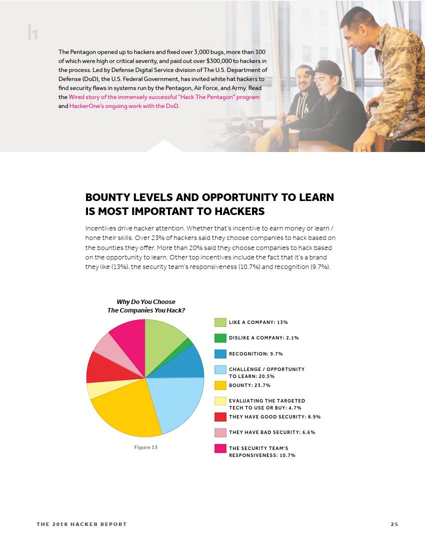 黑客收入排行榜,世界顶级黑客一个月的收入