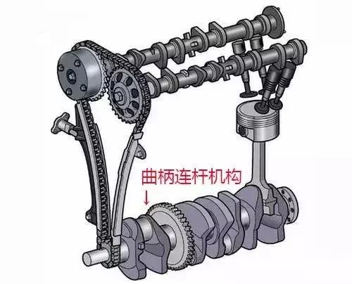 车子机油加多了怎么吸出来,机油加多了车子跑不动怎么办