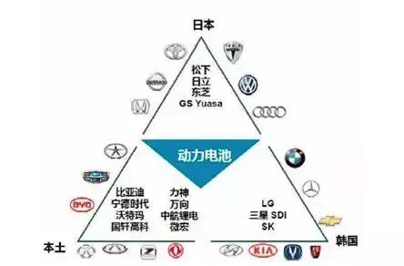 硬气!LG化学欲对奥迪“敲竹杠”CATL比亚迪应该学着点