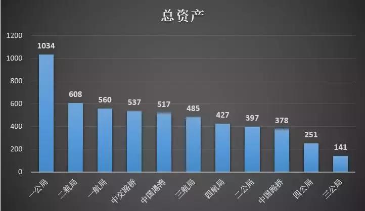 中交各工程局实力排名,中交各局实力排名和总部地点