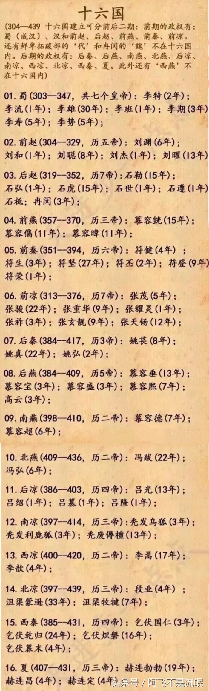 中国历代朝代及皇帝顺序表,中国422个皇帝顺序表