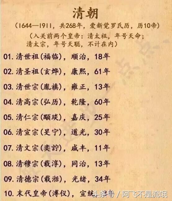 中国历代朝代及皇帝顺序表,中国422个皇帝顺序表