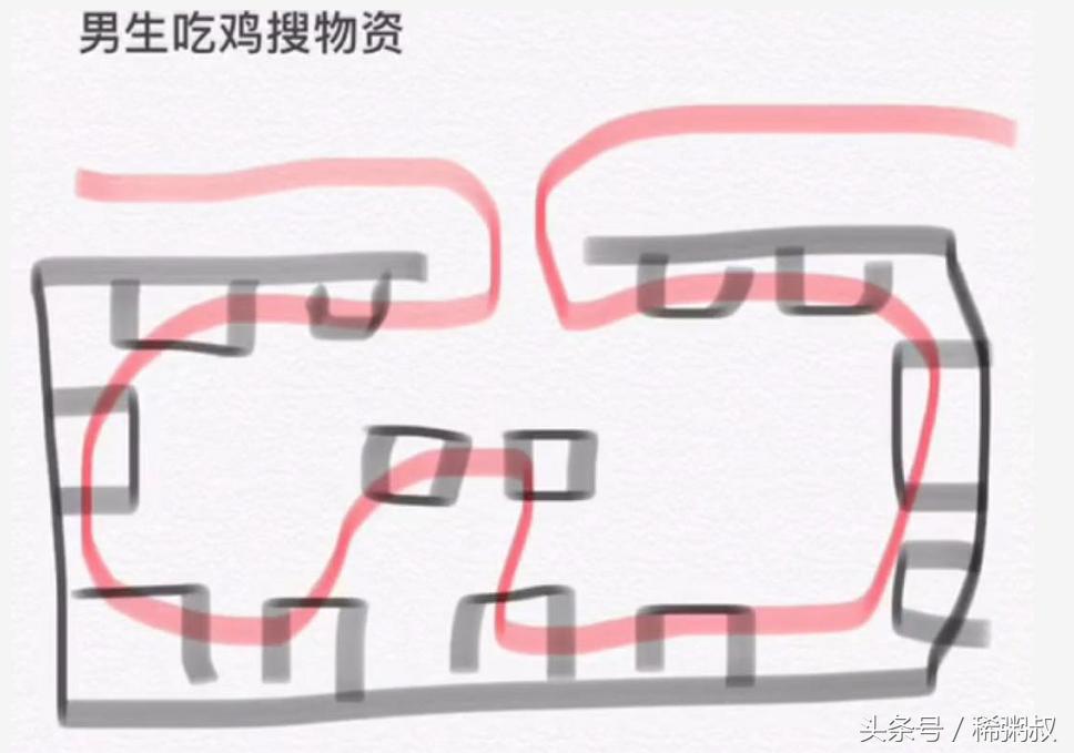 刺激战场男女玩家的区别,刺激战场各种吃鸡方式盘点