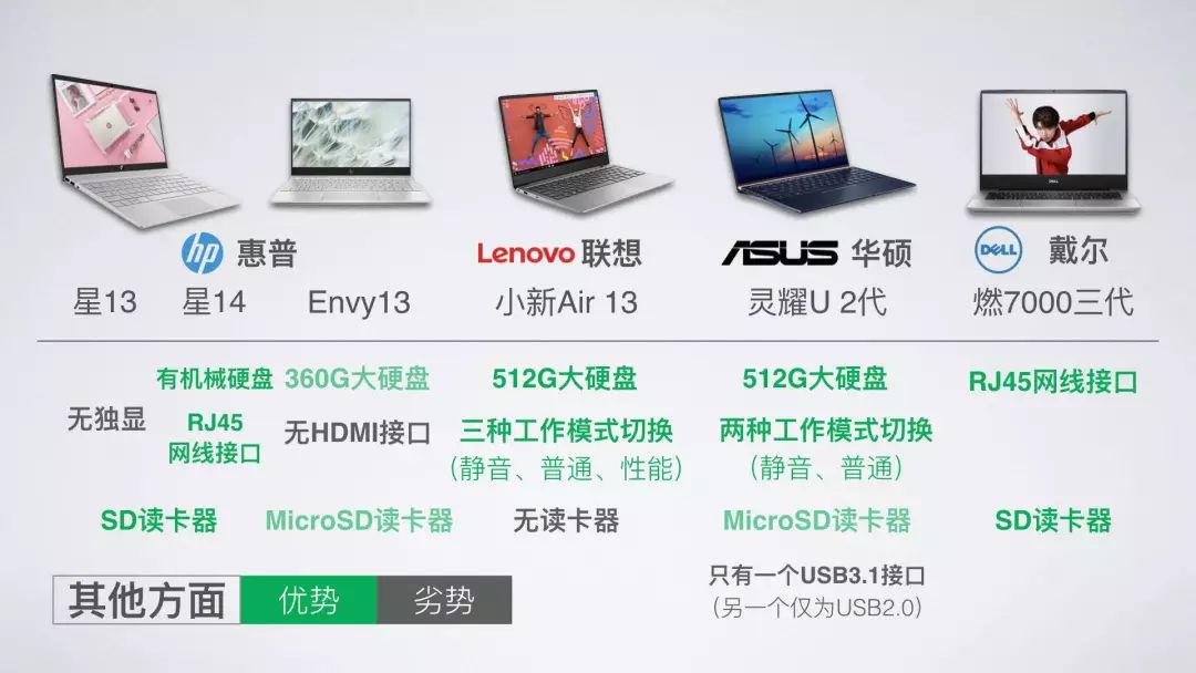 inteli58265u怎么样,inteli58350u属于什么档次