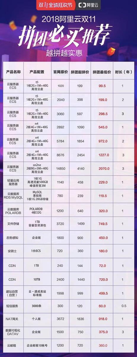 双十一购买阿里云服务器便宜吗,阿里云服务器双十一