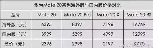 老外来到中国为了买华为手机,华为智能手机在国外供购