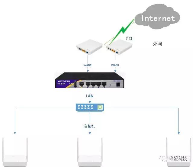 房东如何管理租房网,租房网络管理