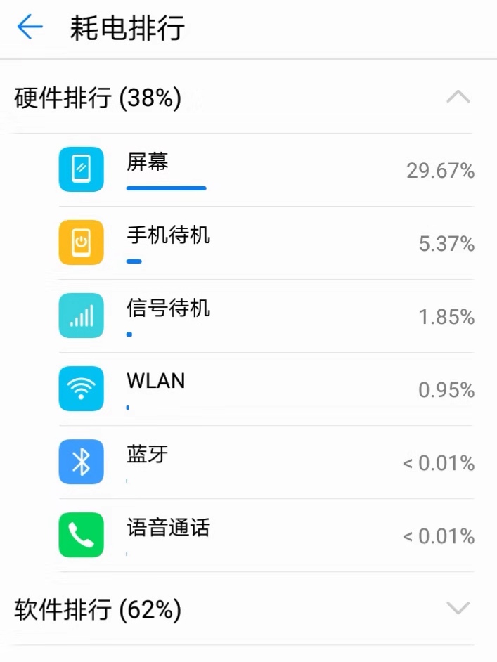 有效解决手机耗电快的方法,手机耗电快最好用的一个方法