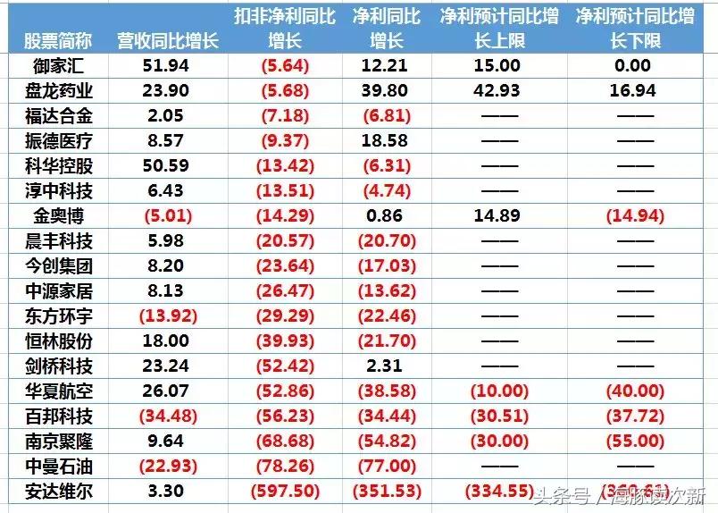 茅台等大白马等跌惨了！这只“磁王”次新是否初具牛味？