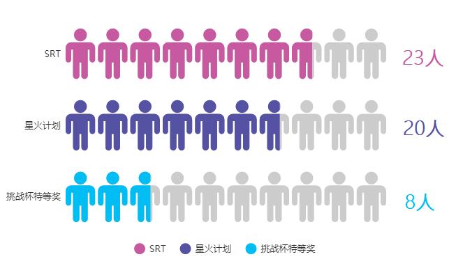 清华大学生获国家荣誉奖,获得康奈尔大学生最高荣誉的是谁