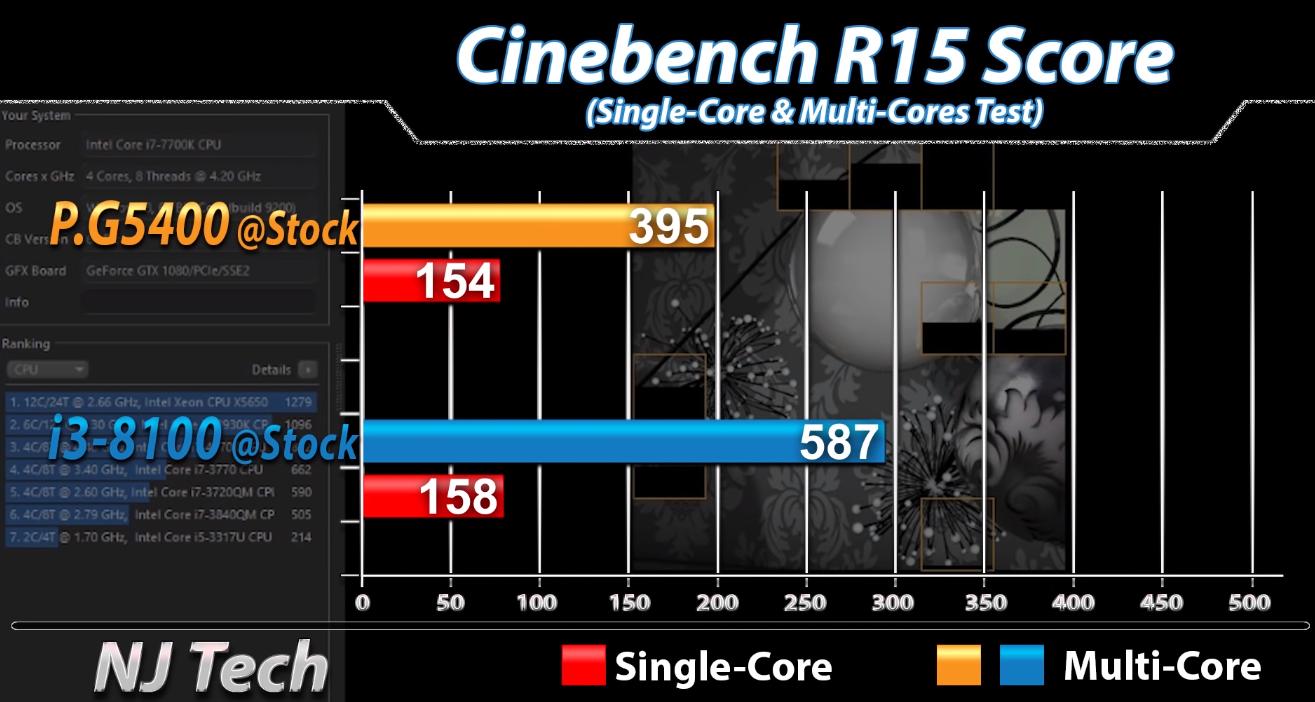 g5400处理器相当于几代i3,g5400和i34160哪个强