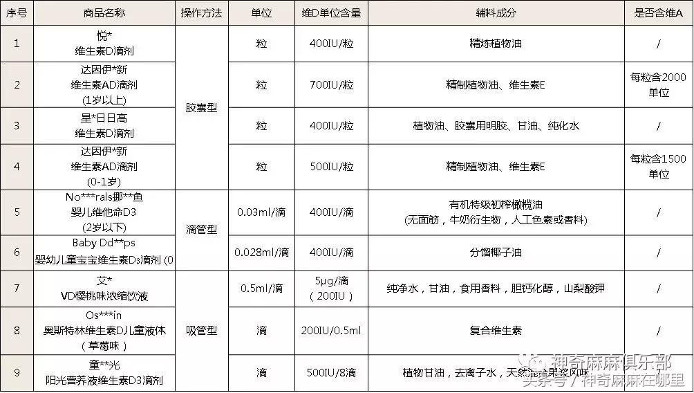 孩子要吃多种维生素,青春期维生素d哪个牌子好