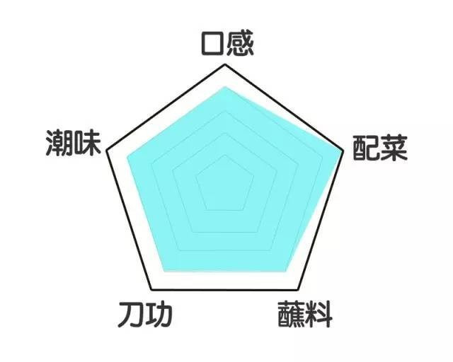 论牛潮汕牛肉火锅测评,吃原牛正宗潮汕鲜牛肉火锅