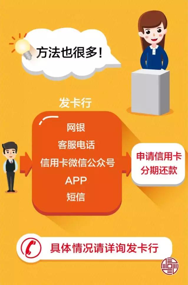 信用卡还款可以分期吗,信用卡还款分期划算吗