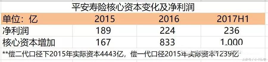 李国飞投资人履历,李国飞中国平安估值
