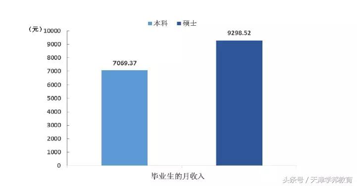 「每日一校」走进西安电子科技大学