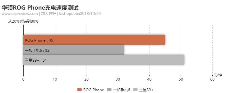 华硕rogstrixb460igaming,华硕rog最新款手机
