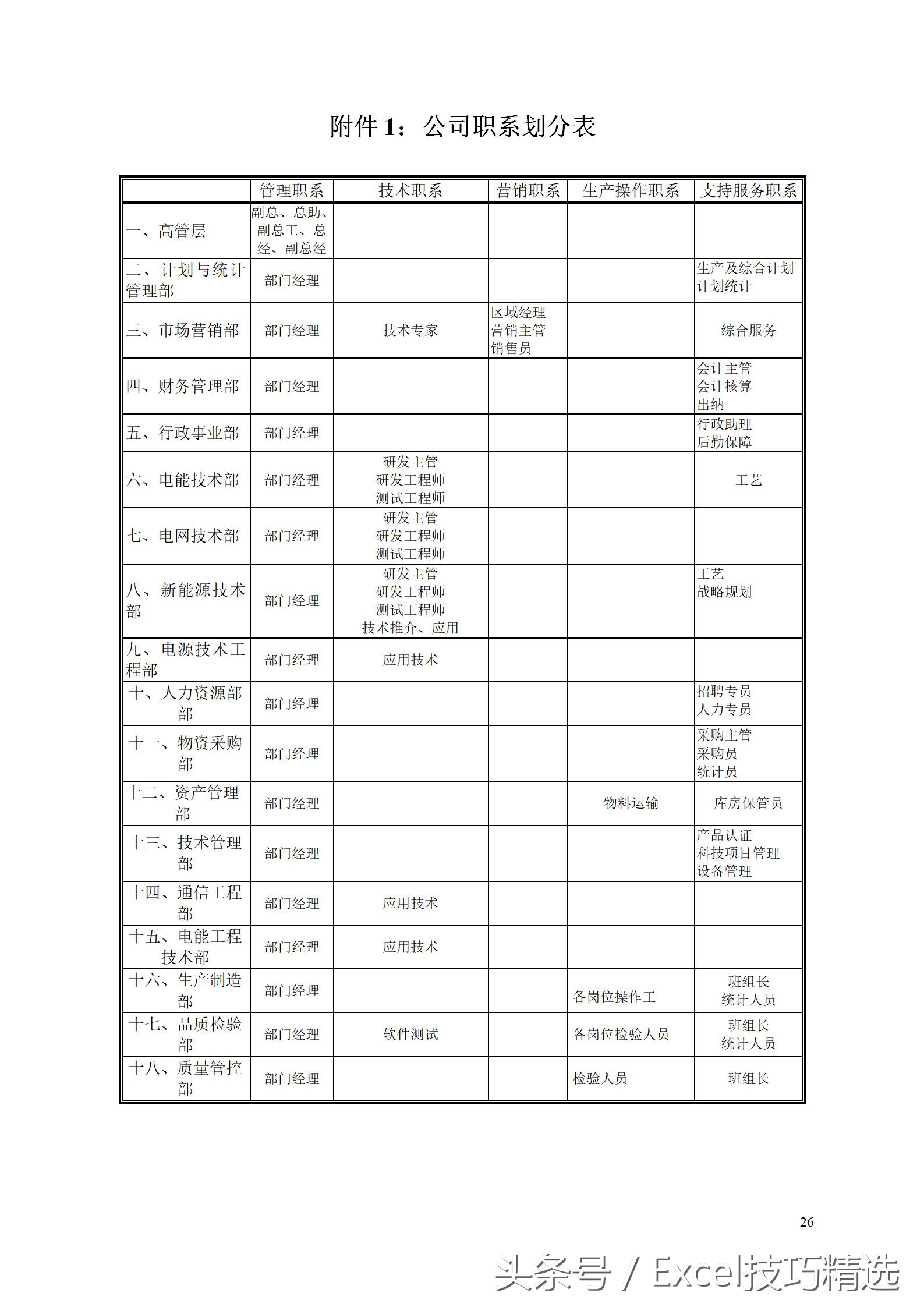 薪酬体系设计实操全案pdf,薪酬架构方案模板