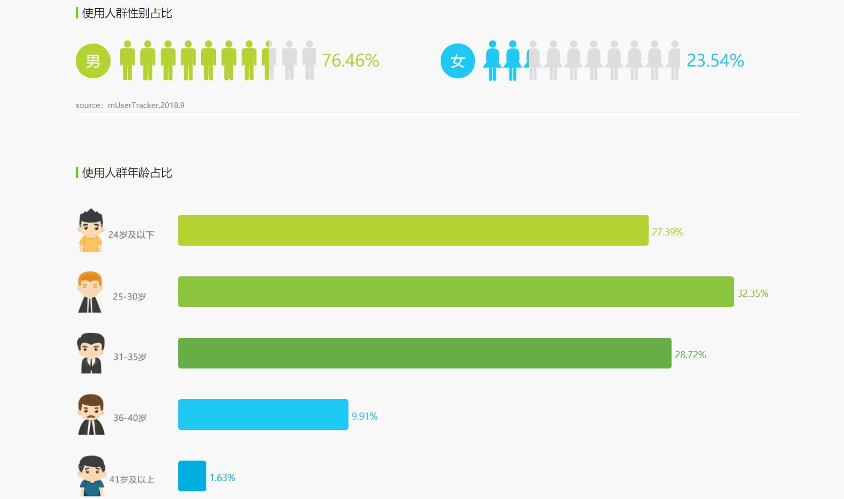 新一轮洗牌后的游戏直播平台：斗鱼，*牙虎**竞品分析报告