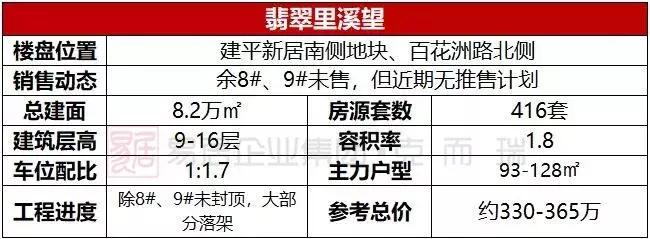 福州奥体新盘最新消息,踩盘探房视频