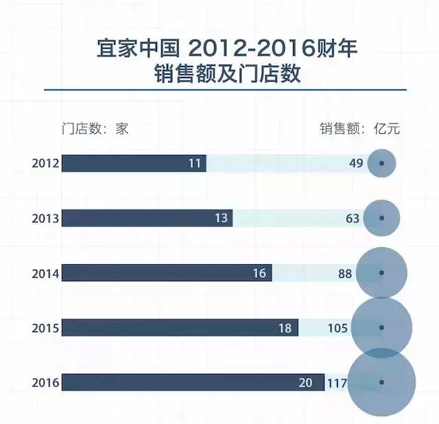 宜家家居电商发展历程,宜家家具电商优势分析