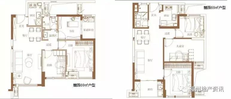 福州奥体新盘最新消息,踩盘的房源有哪些