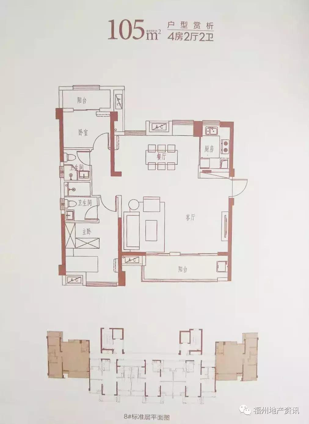 福州奥体新盘最新消息,踩盘的房源有哪些