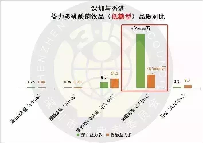 益力多红色与蓝色的区别,港版益力多国产益力多