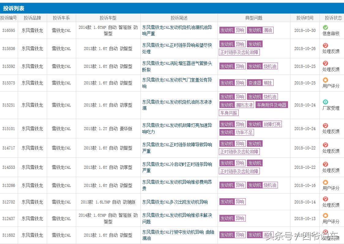 东风雪铁龙c4l发动机烧机油怎么办,东风雪铁龙c4l的发动机好不