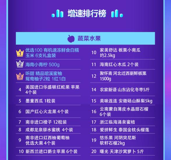 京东大快消架构,京东快消业发展趋势是什么