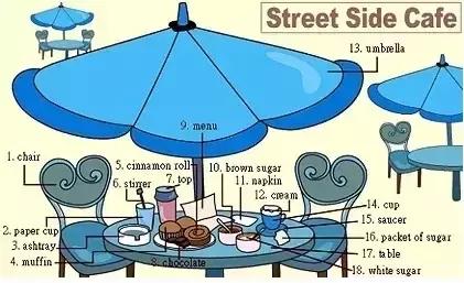 英语老师分享：34张图让孩子记住英语中所有生活词汇！太实用了！