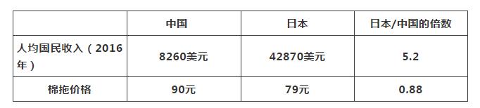 无印良品网易严选,网易严选不负时光不负等待