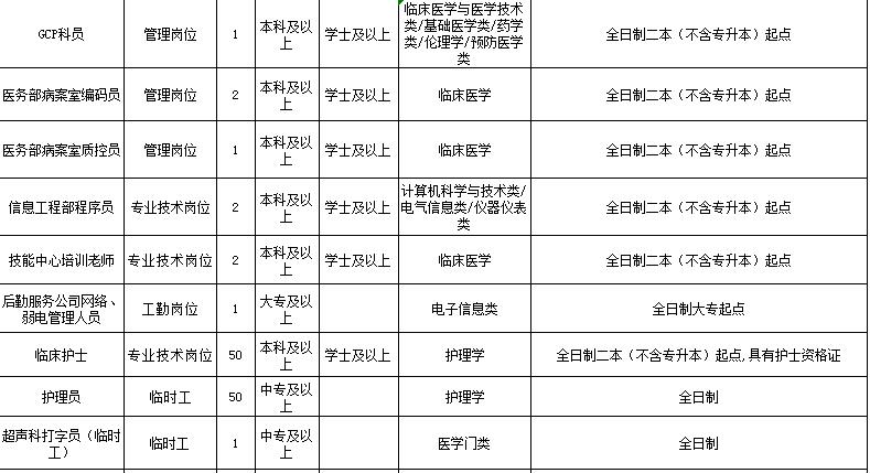 锦州医科大学附属医院招聘条件,锦州医科大学招聘