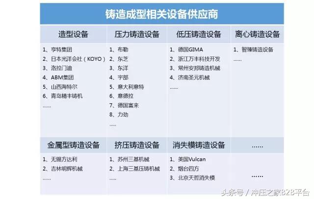 传统金属材料成型工艺流程图,材料成型工艺